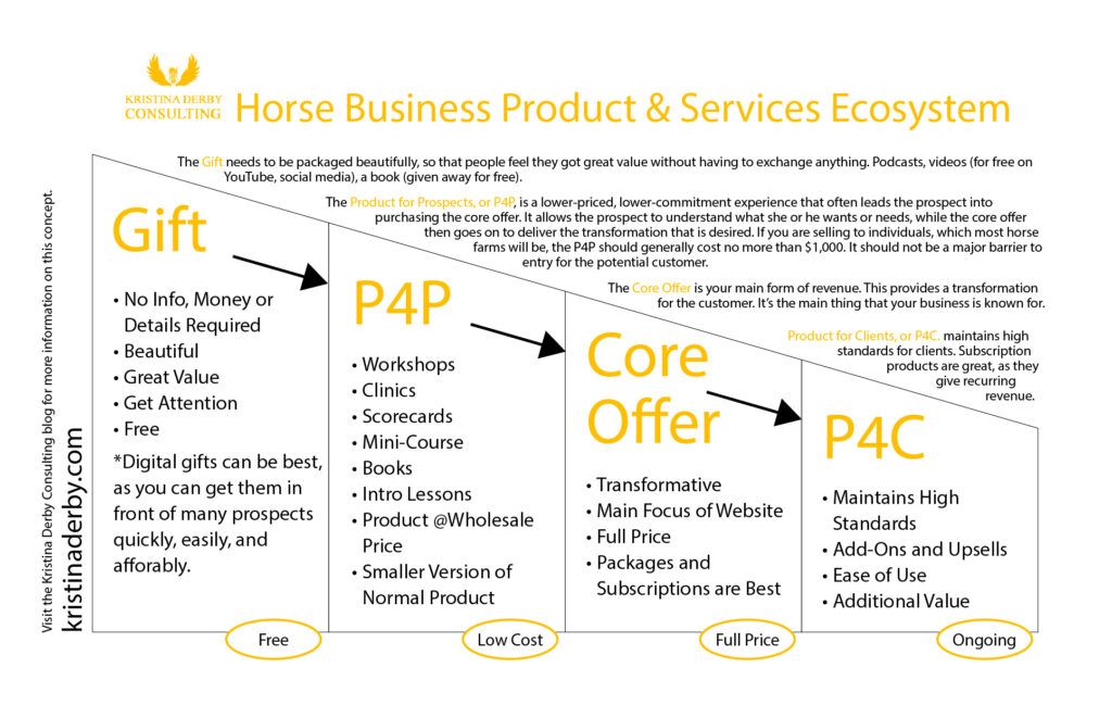 product-service-ecosystem-horse-businesses